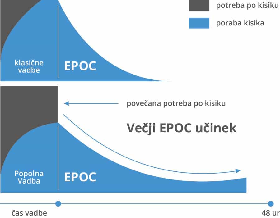 epoc